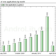 See Android Market Grow: 9,330 Apps Added Last Month